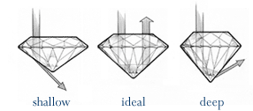 Light Reflection of Diamonds